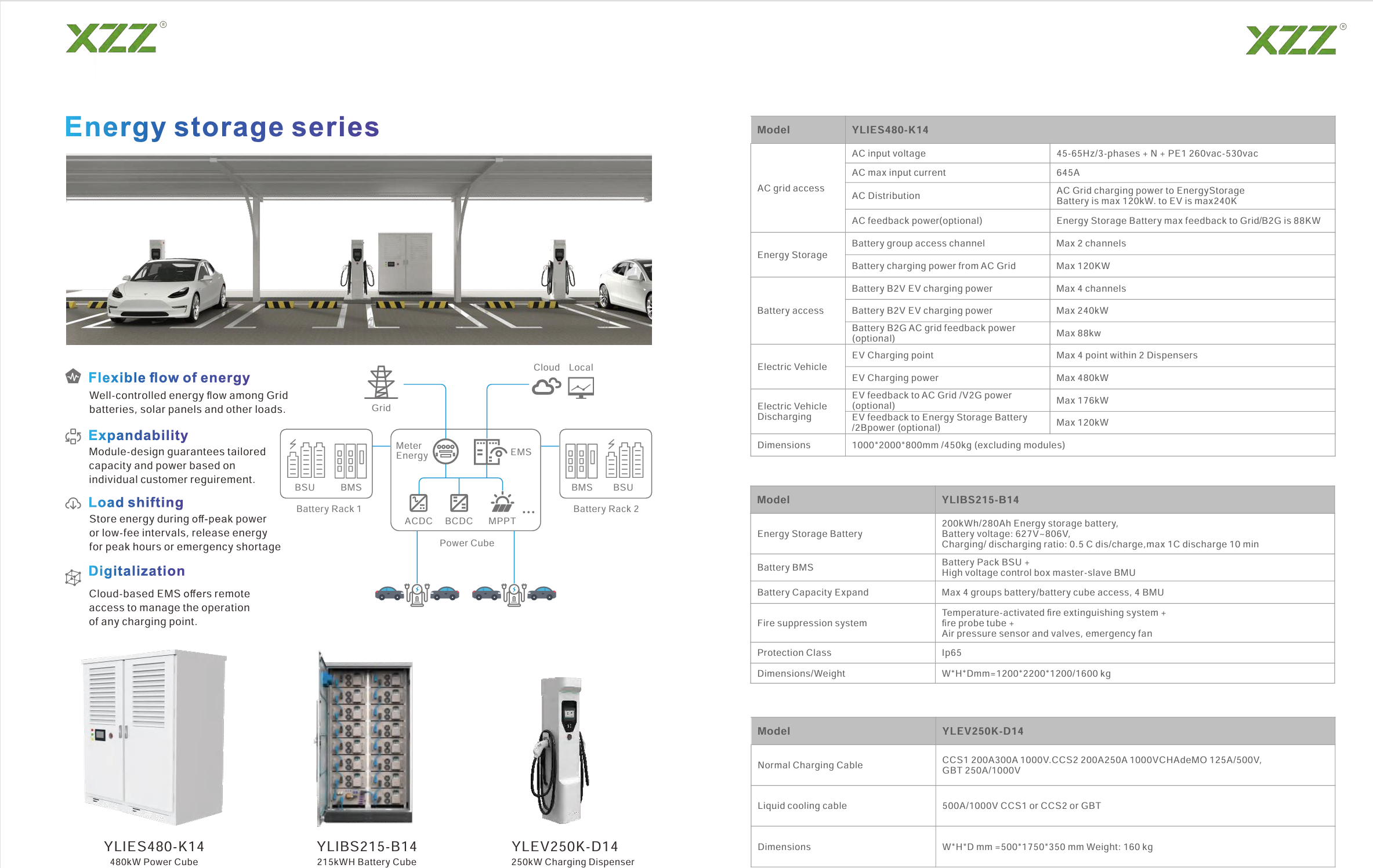 Solar EV Charger Station Solutions