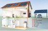 Solar EV Charging System Solar EV Charging Station with Battery Solar EV Charger Energy Solar Battery Hybrid System Solar Off Grid Solar System Solar DC AC EV Charger for Cars