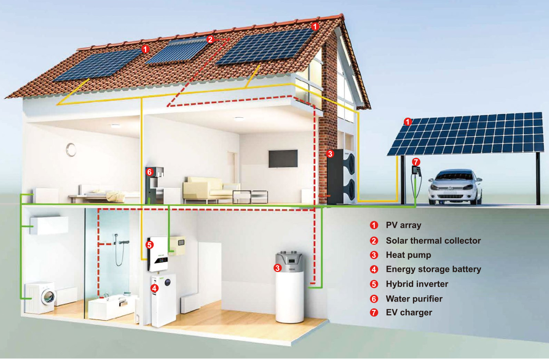 Solar EV Charging System Solar EV Charging Station with Battery Solar EV Charger Energy Solar Battery Hybrid System Solar Off Grid Solar System Solar DC AC EV Charger for Cars