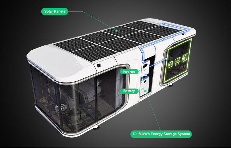 <p><strong>Integrated Green Energy Housing Solution</strong></p> 