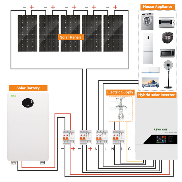  Hybrid On&Off Grid Home Use Solar Energy System Complete Kit 2.56KW 3.43KW 5.12KW 10KW 16KW Solar Panels Home Energy Storage System BESS Solar Panel Power System for Home
