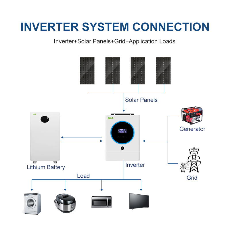 Solar Panel Complete Kit Power Generator 5kw Off Grid 10kw All-in-One Solar Energy System for Home Off Grid Full Set