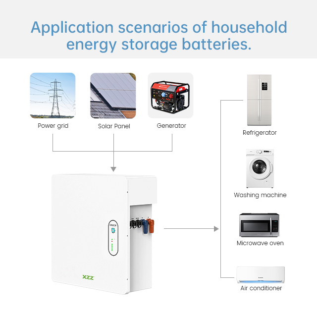  XZZ New Hot Wall-Rack mount Dual use 51.2v 100ah 14.33kwh Lifepo4 Lithium Ion Battery For Solar System Home Energy Storage Syst.