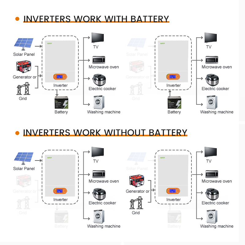 Off grid inverter Solar Power System Energy Storage Inverter Home Solar Controller MPPT Offgrid Solar Inverter 1KW 3KW 5KW For Energy Storage System Pure Sine Wave Single Phase