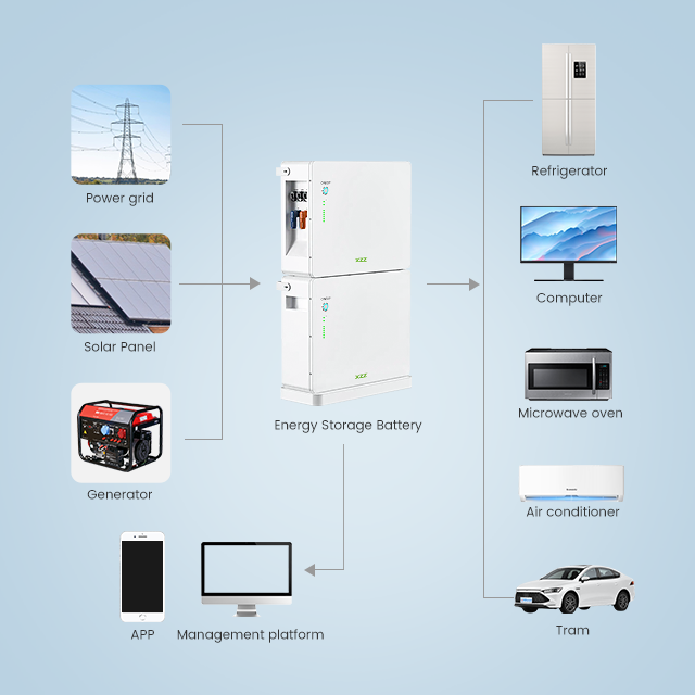 10240Wh 51.2V Energy Storage Stacked LiFePO4 Batteries Home Solar System Lithium Battery Energy Storage.