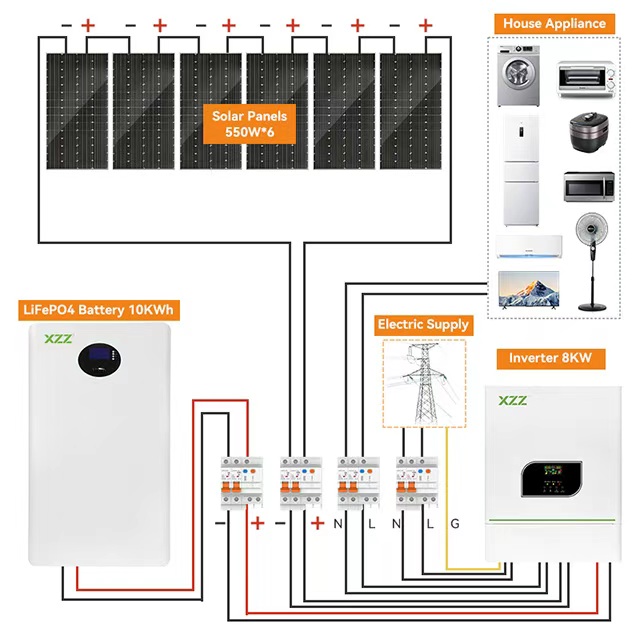 XZZ-20ft Off-Grid Solar Powered Expandable Container House | Net-Zero Living/ The World’s First Integrated 