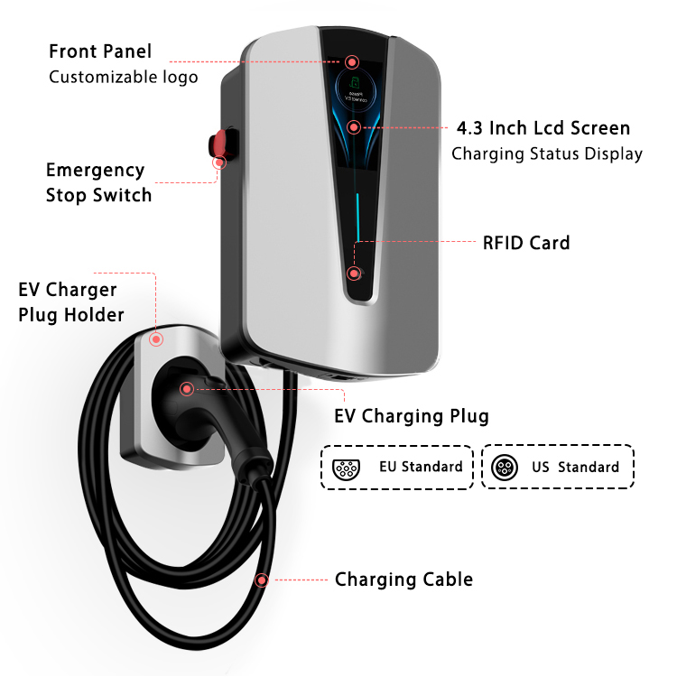 XZZ 7KW 11KW 22KW 4.3inch LCD Screen Mobile Home AC EV Charger Wallbox EV Charging Station WiFi Smart APP Control High-Efficiency Wall-mounted Car Charger OCPP1.6 for All Electric Car 