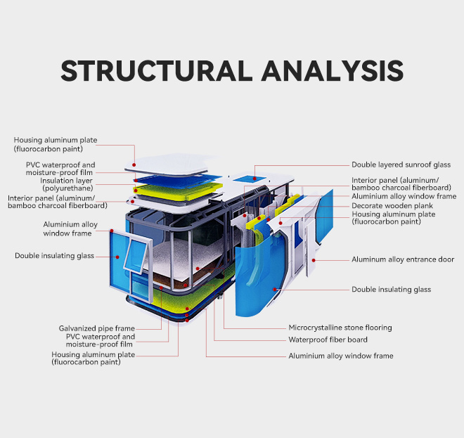 <strong>Space Capsule Cabin Design Concept &amp; Core Structure</strong>