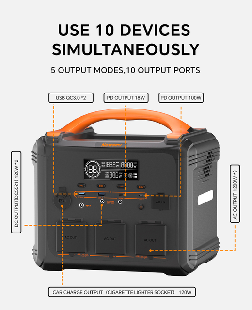 Solar Inverter Portable Power Station 1102.5Wh Capacity 1200W AC Outlets Solar Generator Pure Sine Wave for Home Backup Emergency with Safety Protections.