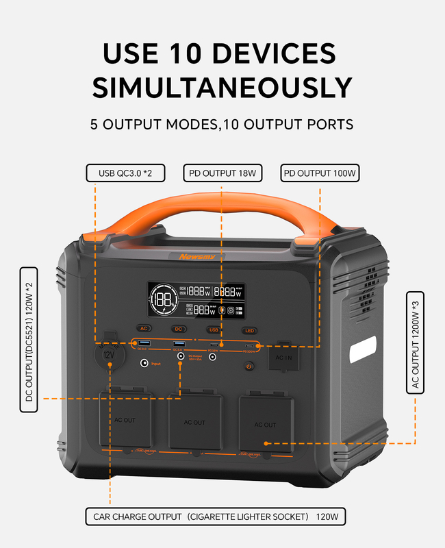 Solar Inverter Portable Power Station 1102.5Wh Capacity 1200W AC Outlets Solar Generator Pure Sine Wave for Home Backup Emergency with Safety Protections.