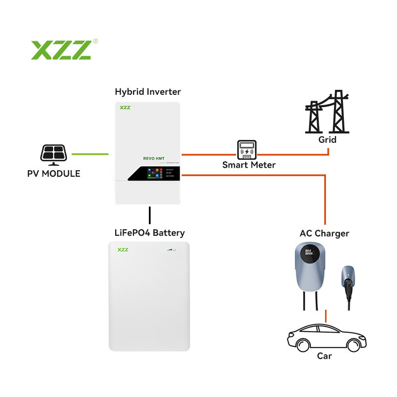 Solar EV Charging System Solar EV Charging Station with Battery Solar EV Charger Energy Solar Battery Hybrid System Solar Off Grid Solar System Solar DC AC EV Charger for Cars