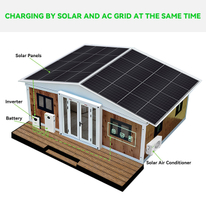 XZZ-20ft Off-Grid Solar Powered Expandable Container House | Net-Zero Living/ The World’s First Integrated "Energy + Housing" Folding Solution