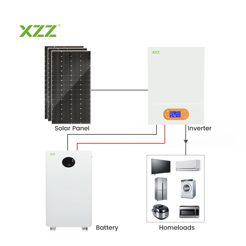 Off grid inverter Solar Power System Energy Storage Inverter Home Solar Controller MPPT Offgrid Solar Inverter 1KW 3KW 5KW For Energy Storage System Pure Sine Wave Single Phase