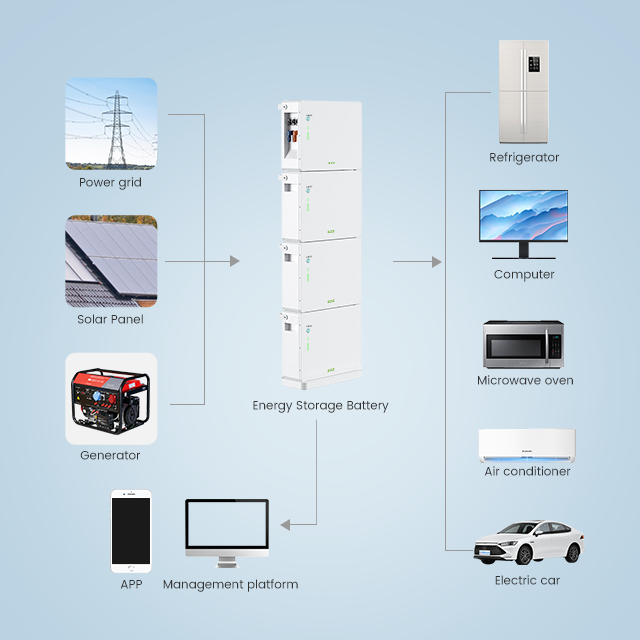 20480Wh 51.2V Energy Storage Stacked LiFePO4 Batteries Home Solar System Lithium Battery Energy Storage.
