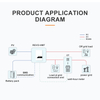 Hybrid Inverter Solar Power System Solar Controller 93% Efficiency MPPT Hybrid Solar Inverter 4Kw 6Kw 11KW For Energy Storage System Pure Sine Wave Single Phase