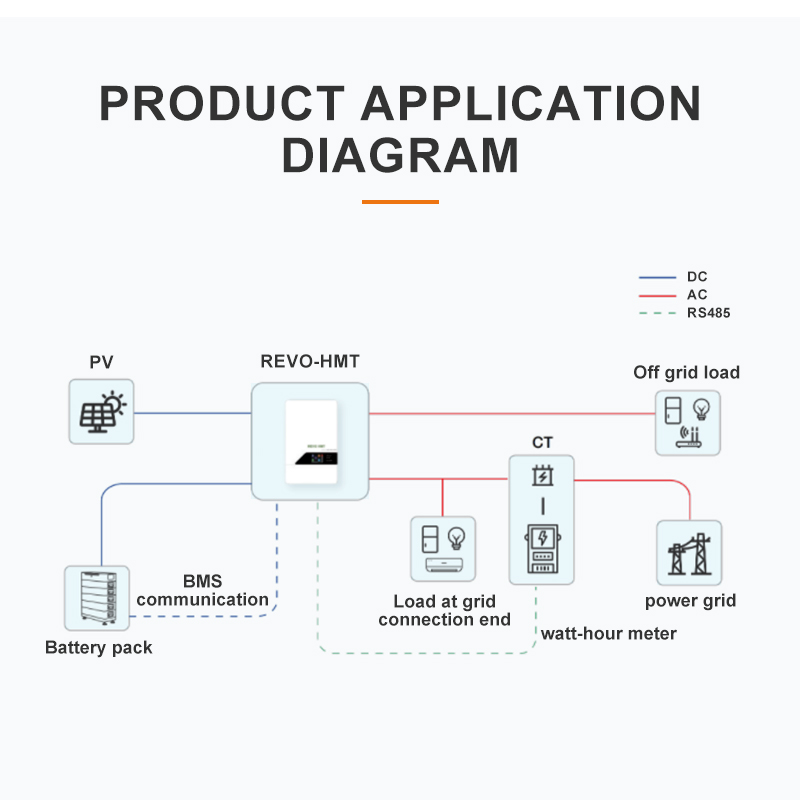 Hybrid Inverter Solar Power System Solar Controller 93% Efficiency MPPT Hybrid Solar Inverter 4Kw 6Kw 11KW For Energy Storage System Pure Sine Wave Single Phase