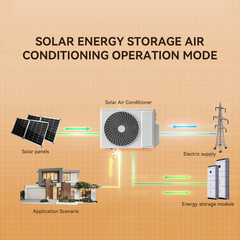 XZZ PV Air Conditioner Solar Air Conditioner Solar System Solar Powered Air Conditioner Wall Mounted Air Conditioner With Solar Panel All-in-One Energy Storage System Home 