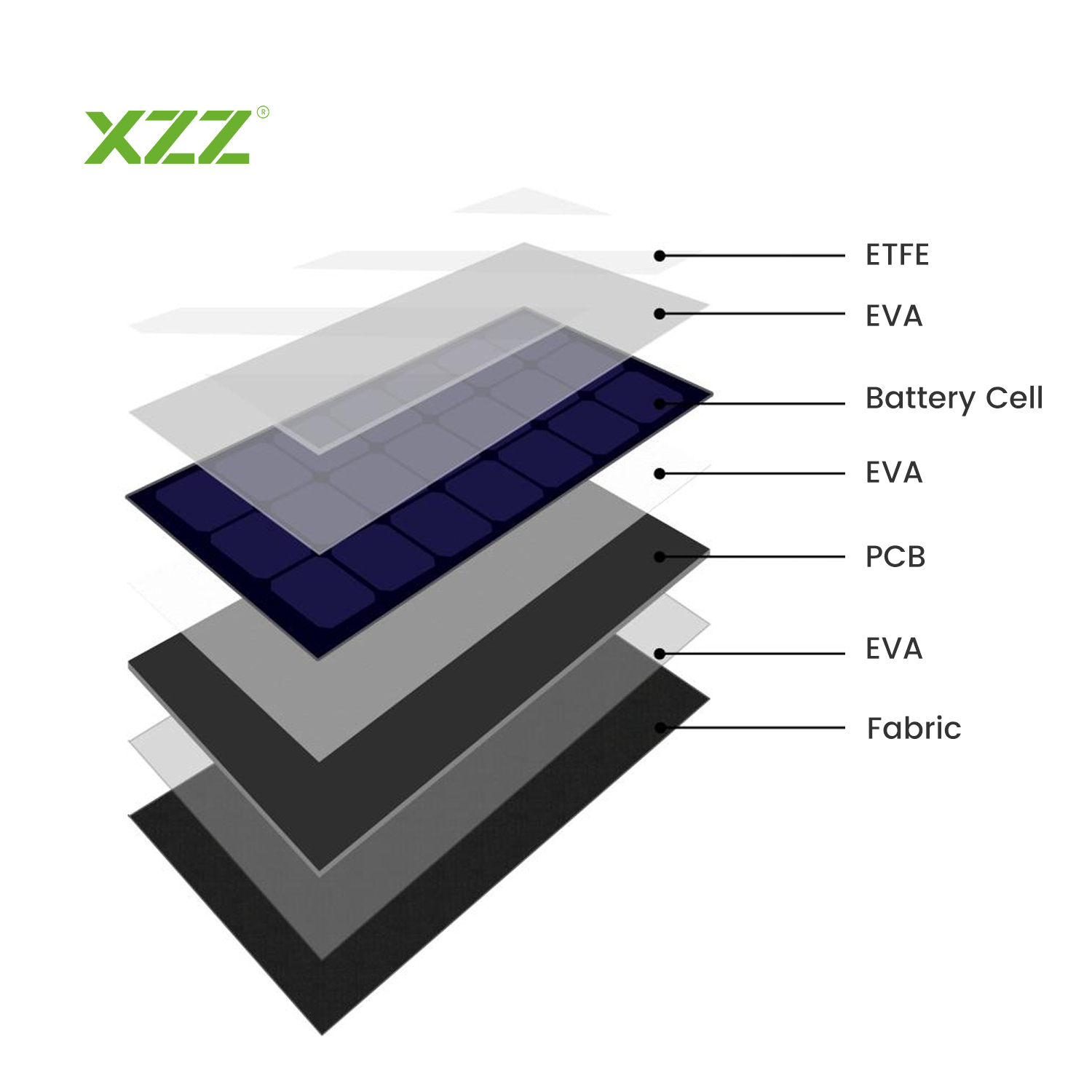 60W High Efficiency Foldable Solar Panel 60W Folding Portable Solar Panels for Outdoor Use Factory Customization with Power Station ETFE Integral Laminated 