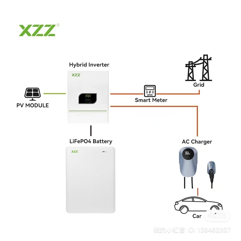 XZZENERGY 30kw Home Use Solar Energy System Complete Kit with 16KWh LiFe Battery &11KW Hybrid Solar Inverter &610W Solar Panels Home Energy Storage System BESS