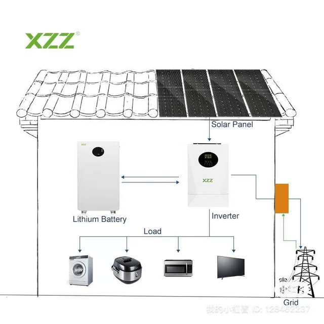 XZZENERGY 30kw Home Use Solar Energy System Complete Kit with 16KWh LiFe Battery &11KW Hybrid Solar Inverter &610W Solar Panels Home Energy Storage System BESS