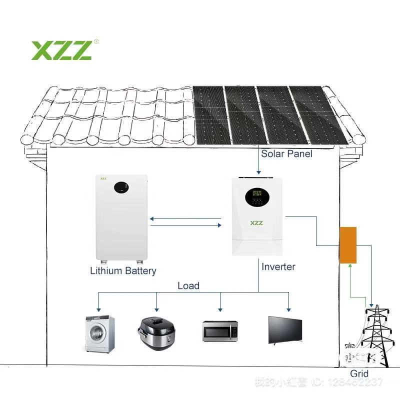 XZZENERGY 30kw Home Use Solar Energy System Complete Kit with 16KWh LiFe Battery &11KW Hybrid Solar Inverter &610W Solar Panels Home Energy Storage System BESS