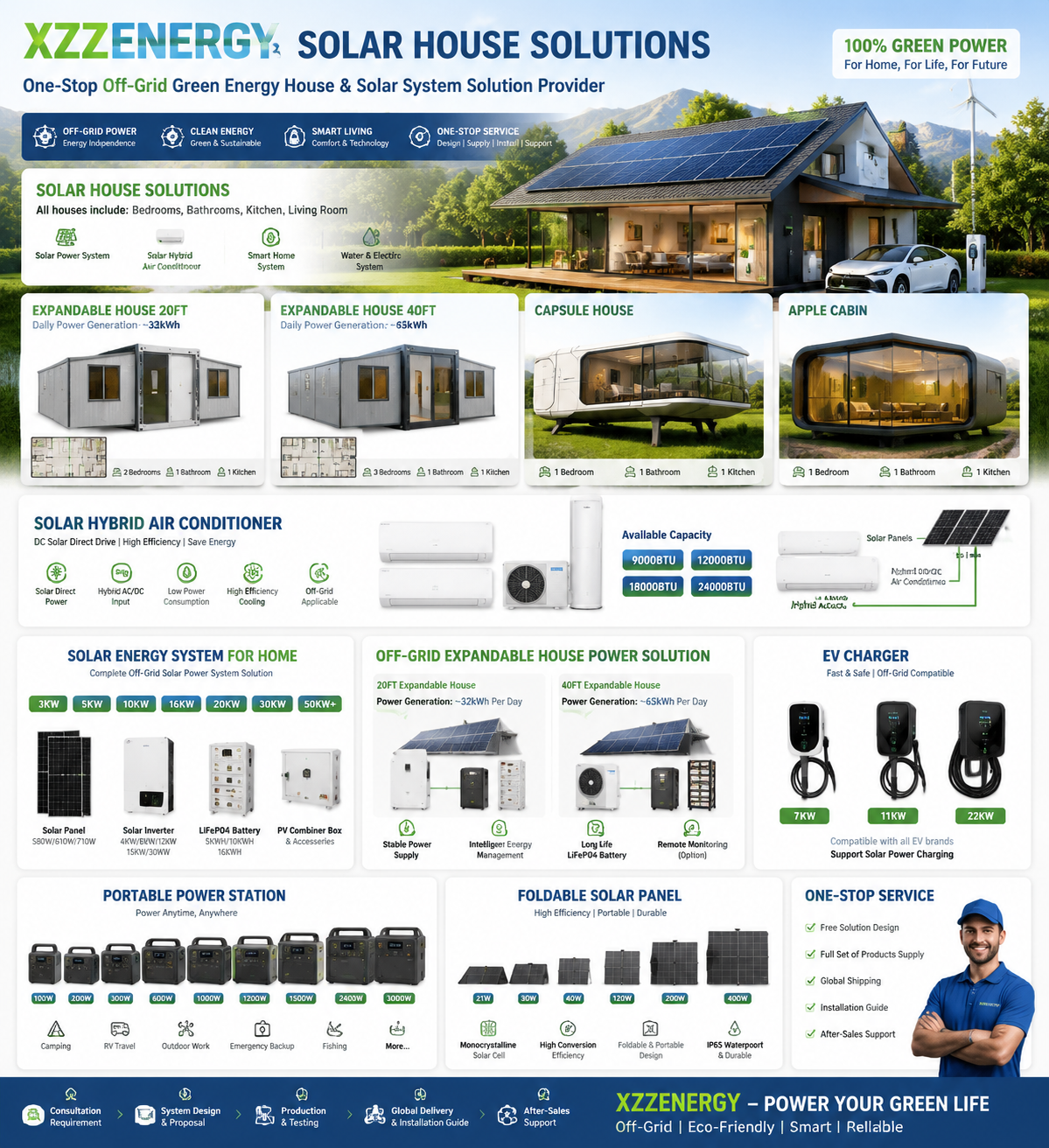 What about XZZENERGY? Why you choose XZZENERGY solar solutions for Home